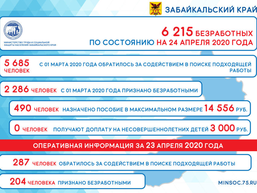 Оперативные данные по количеству безработных в Забайкалье на 24 апреля 2020 года